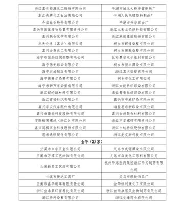 浙江发布2019强制清洁生产审验合格企业名单和计划名单